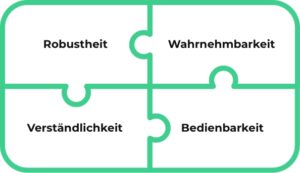 Die vier Prinzipien der Barrierefreiheit