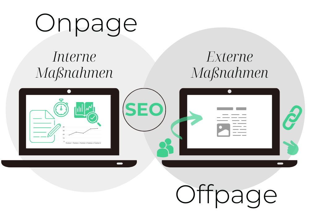 Grafik mit zwei Laptops zur Visualisierung des Unterschieds zwischen Onpage- und Offpage SEI