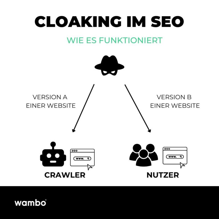 Grafik zu Cloaking im SEO